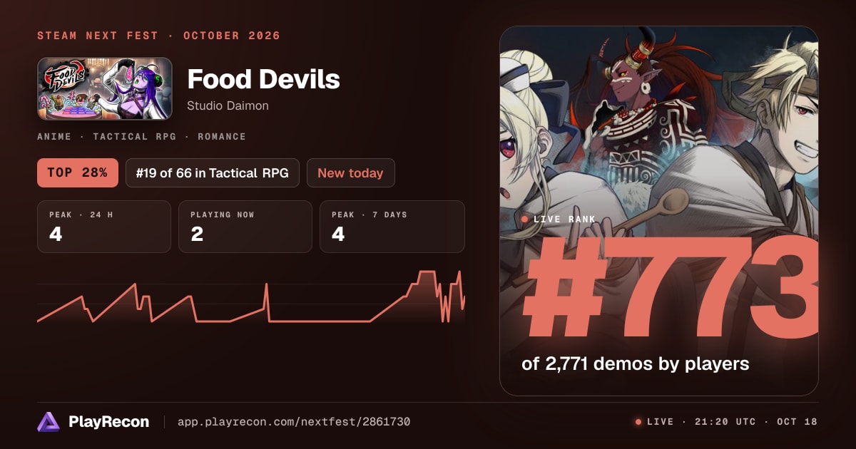 Food Devils au Steam Next Fest