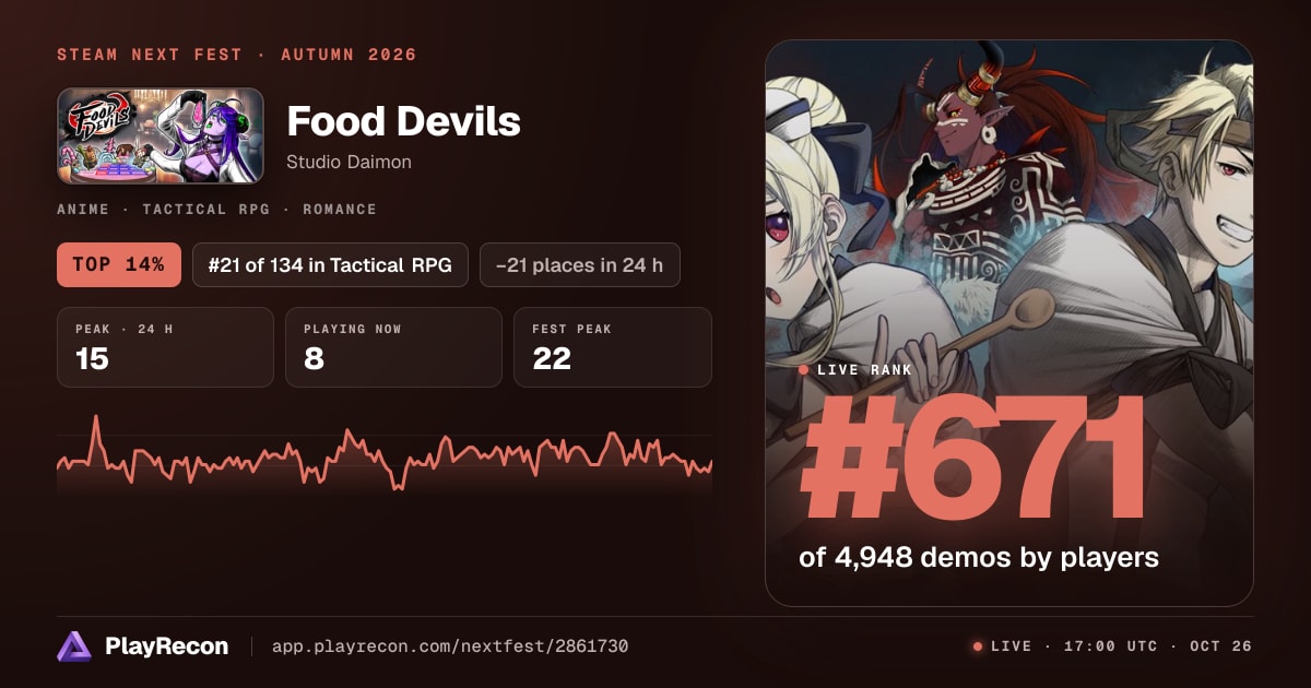 Food Devils en el Steam Next Fest