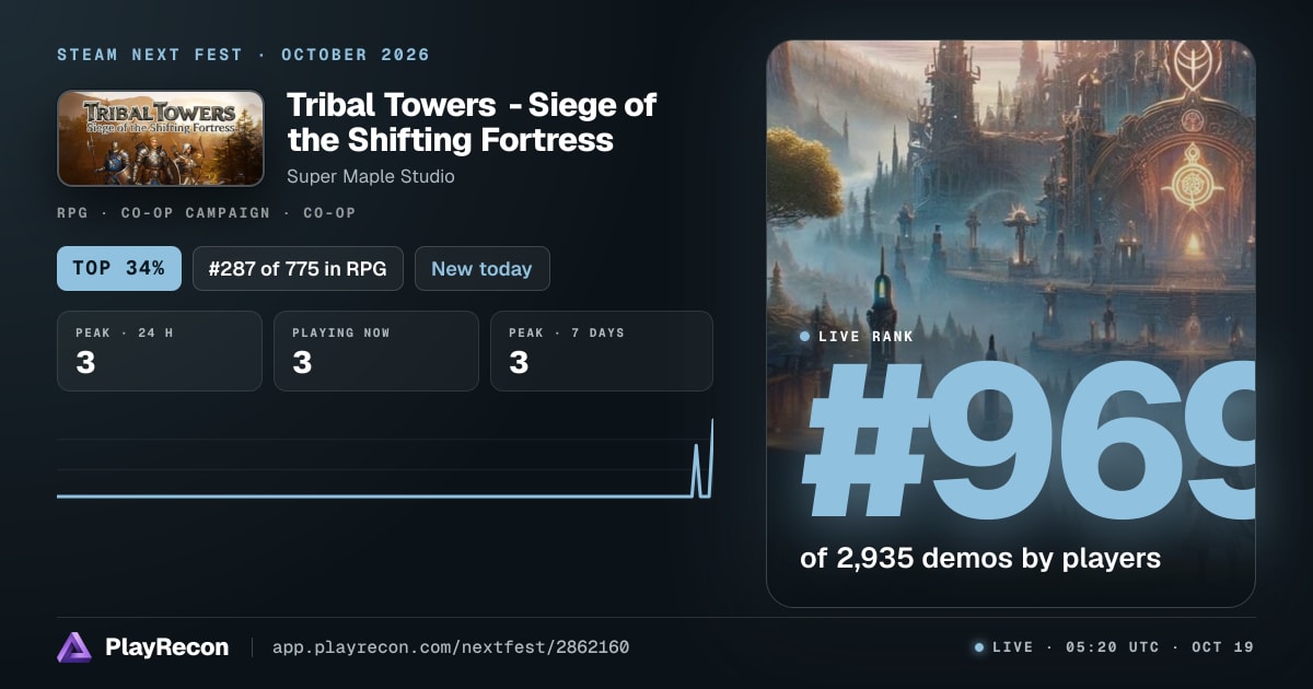 Tribal Towers - Siege of the Shifting Fortress im Steam Next Fest