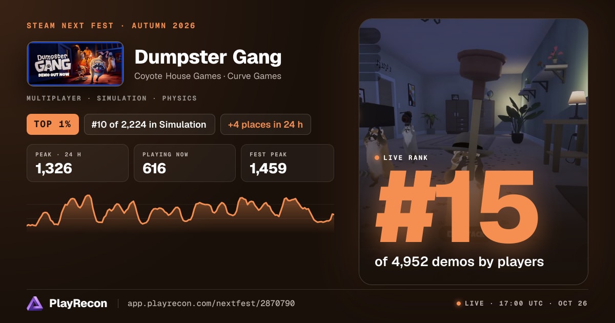 Dumpster Gang in Steam Next Fest