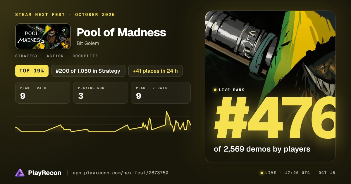Pool of Madness in Steam Next Fest