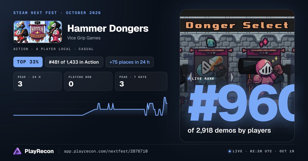 Hammer Dongers im Steam Next Fest