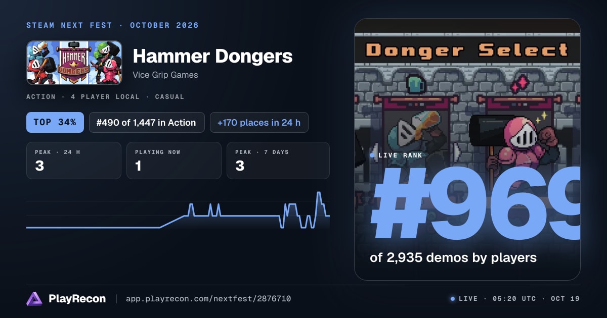 Hammer Dongers en el Steam Next Fest