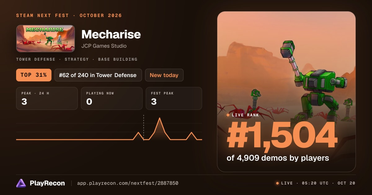 Mecharise allo Steam Next Fest