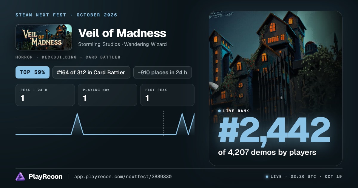 Veil of Madness au Steam Next Fest
