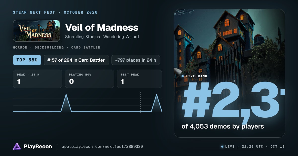 Veil of Madness allo Steam Next Fest