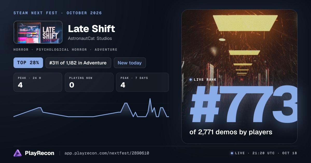 Late Shift en el Steam Next Fest