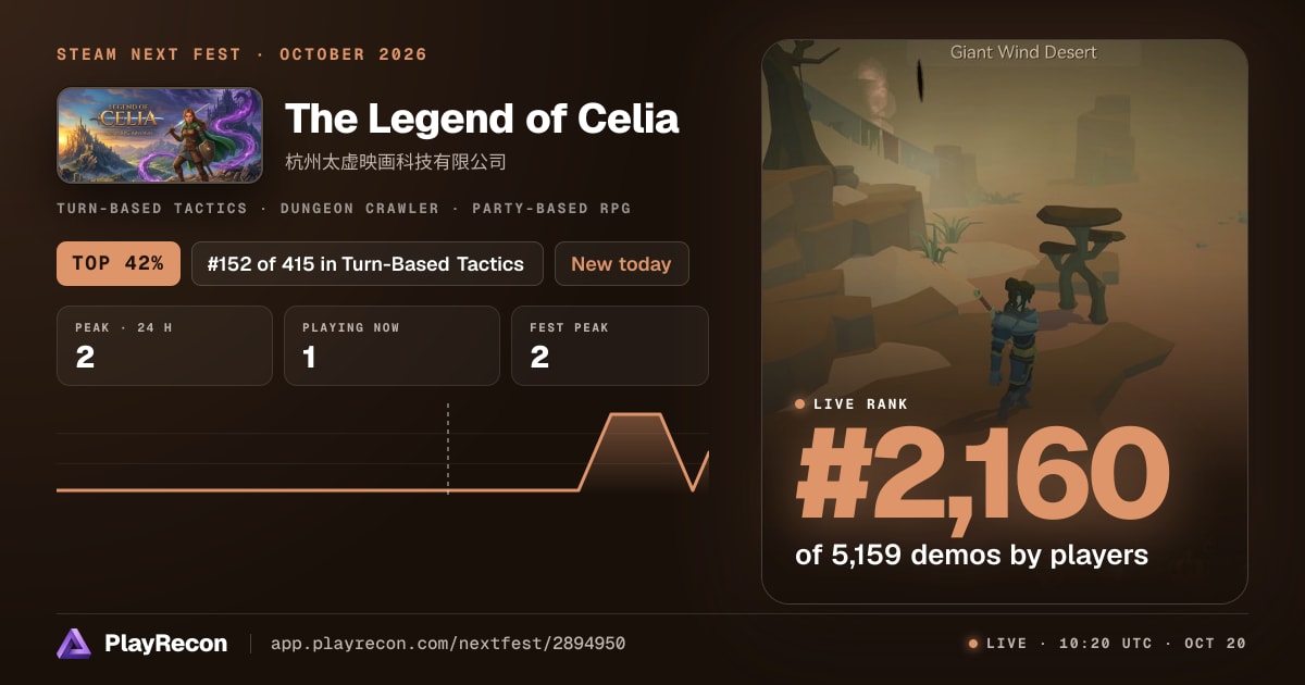 The Legend of Celia на Steam Next Fest