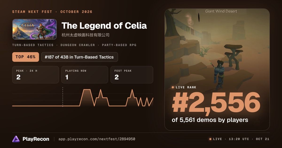 The Legend of Celia in Steam Next Fest