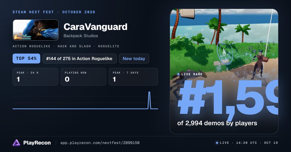 CaraVanguard en el Steam Next Fest