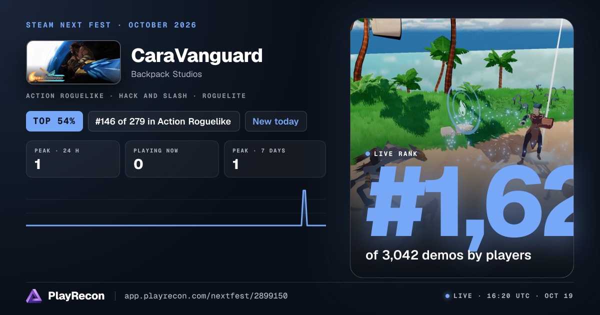 CaraVanguard in Steam Next Fest