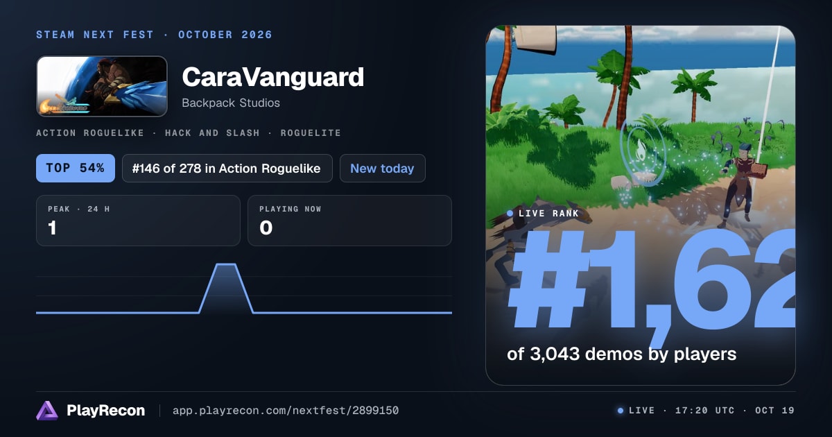 CaraVanguard im Steam Next Fest