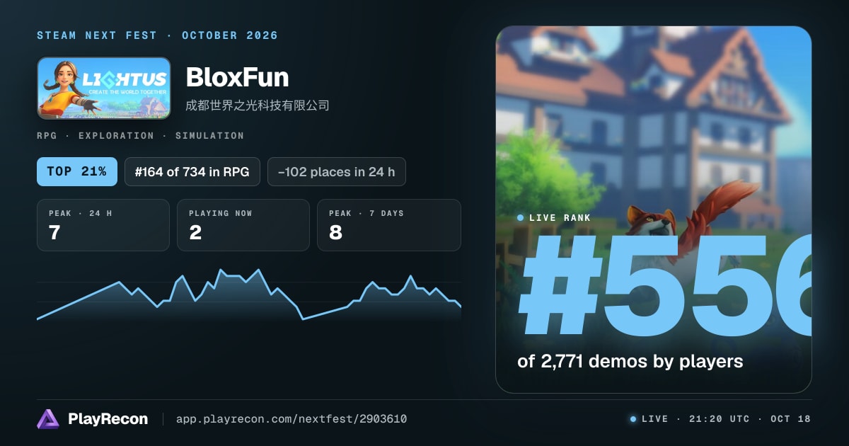 BloxFun in Steam Next Fest