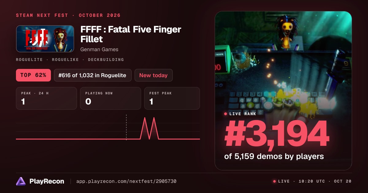 FFFF : Fatal Five Finger Fillet на Steam Next Fest