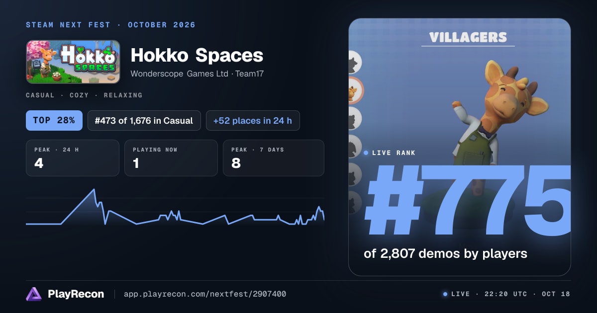 Hokko Spaces au Steam Next Fest