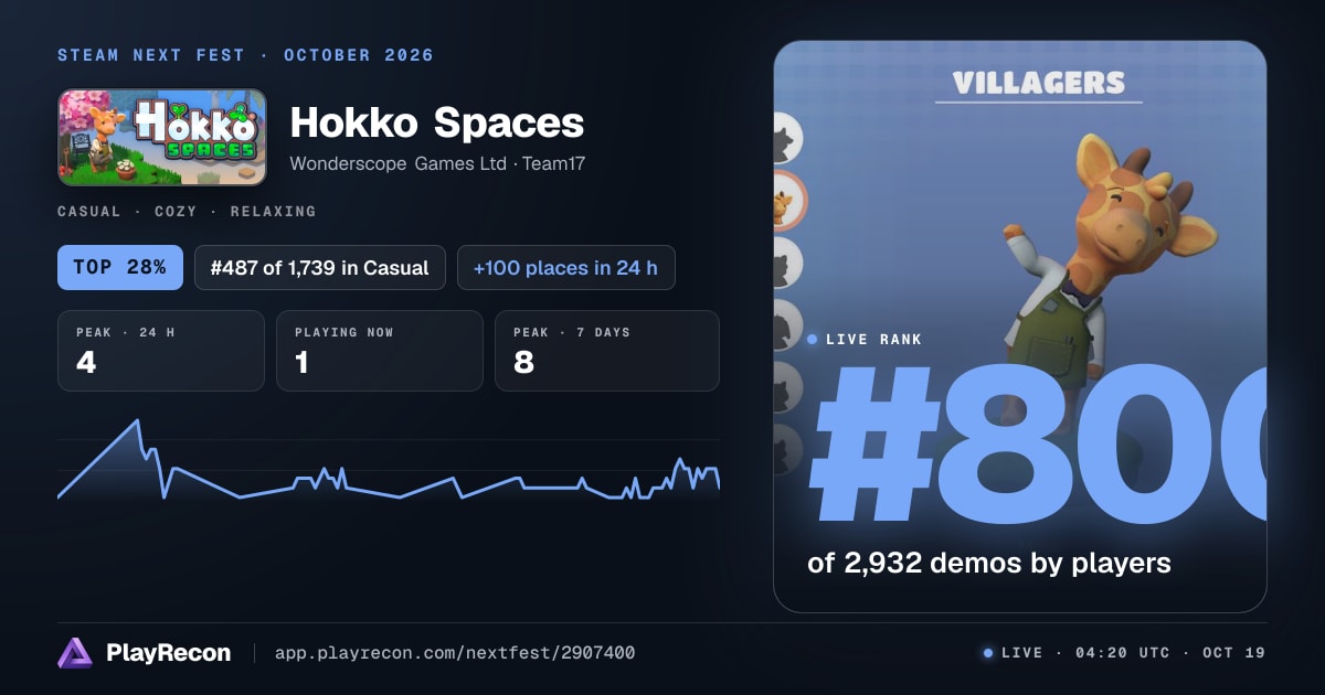 Hokko Spaces in Steam Next Fest
