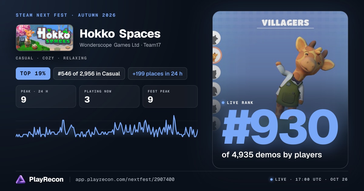 Hokko Spaces en el Steam Next Fest