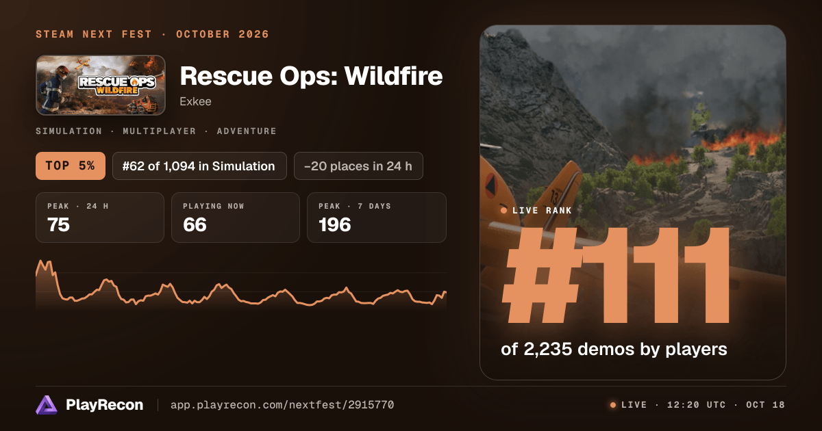 Rescue Ops: Wildfire en el Steam Next Fest