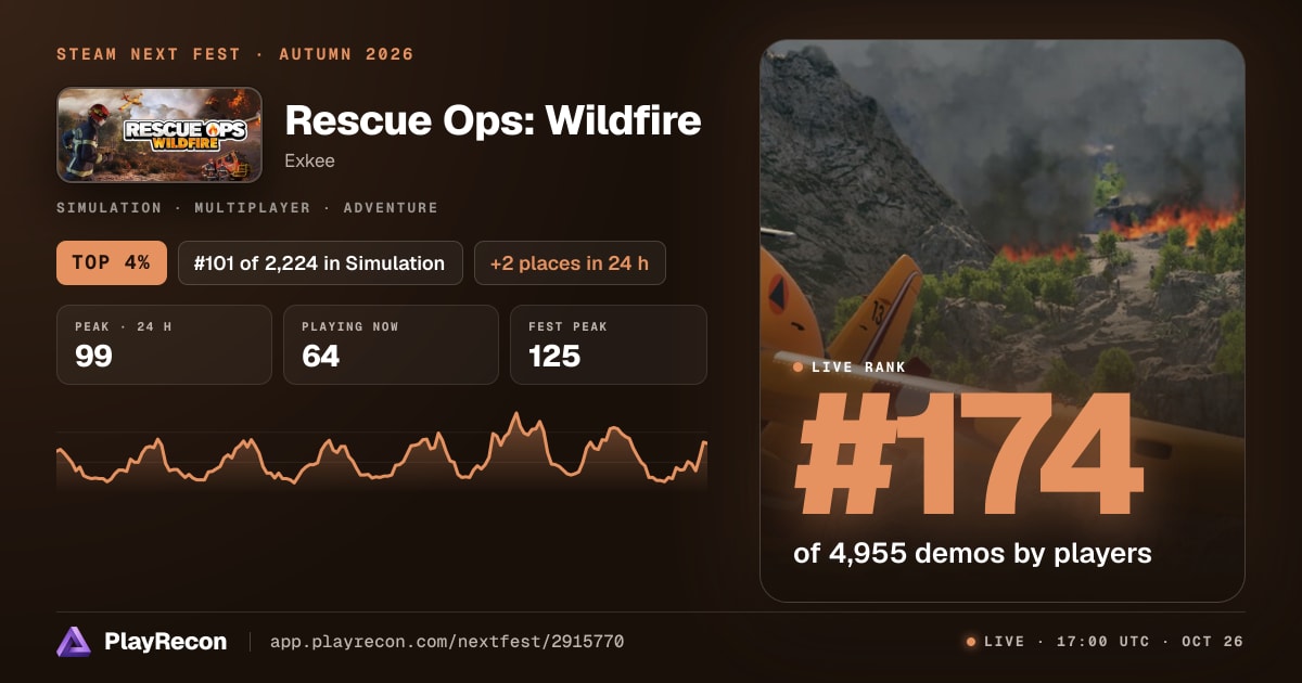 Rescue Ops: Wildfire im Steam Next Fest