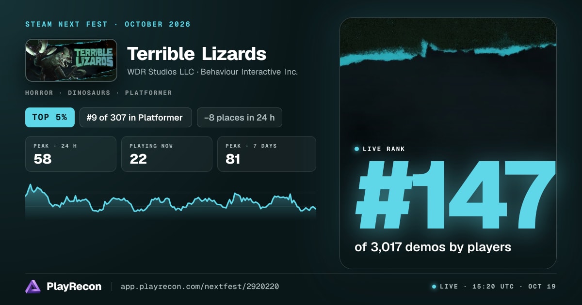 Terrible Lizards im Steam Next Fest