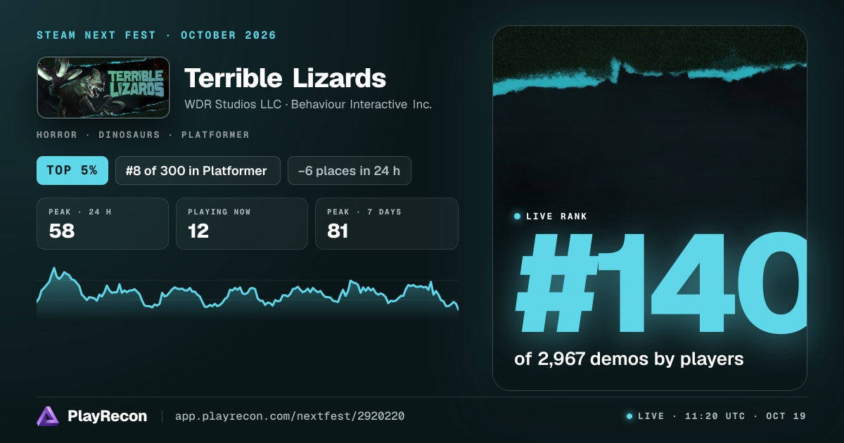 Terrible Lizards en el Steam Next Fest