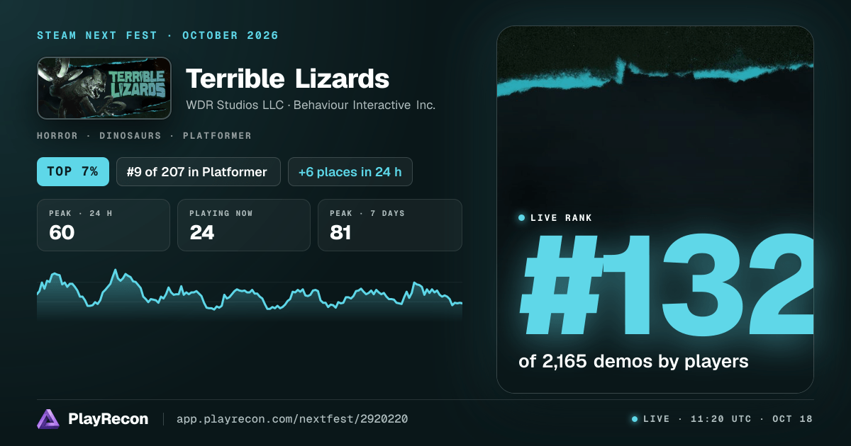 Terrible Lizards au Steam Next Fest