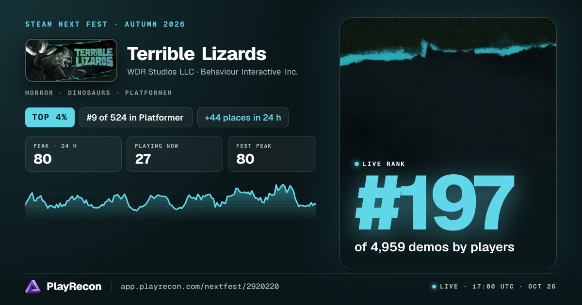Terrible Lizards allo Steam Next Fest