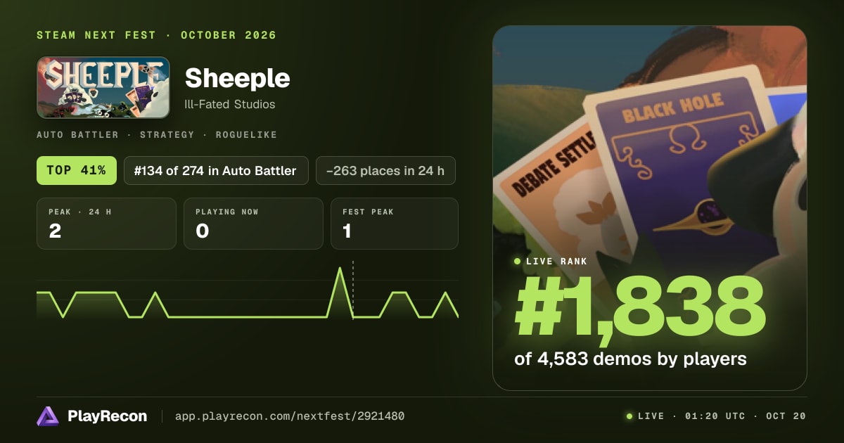 Sheeple en el Steam Next Fest