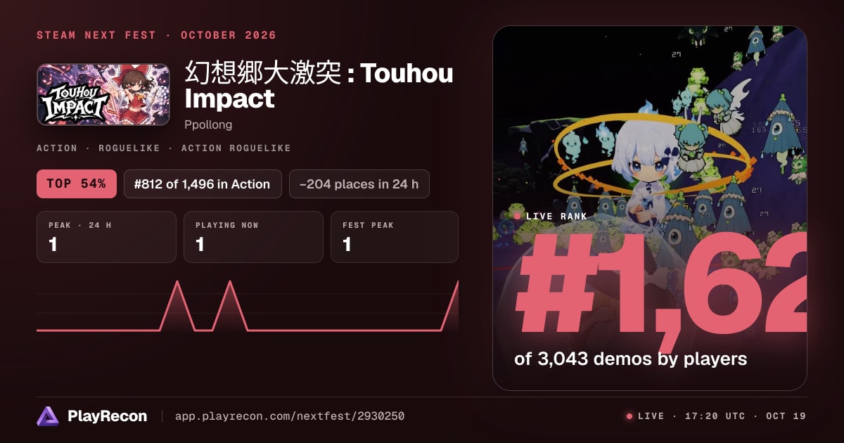 幻想郷大激突 : Touhou Impact en el Steam Next Fest