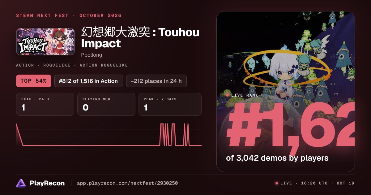 幻想郷大激突 : Touhou Impact in Steam Next Fest