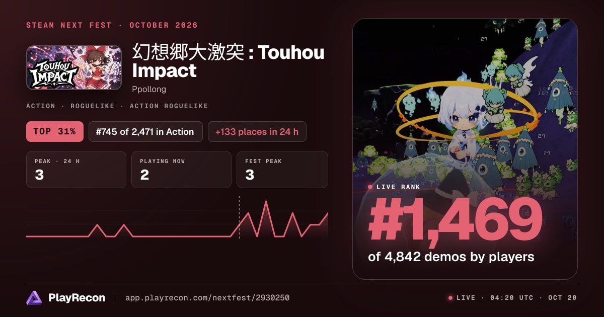 幻想郷大激突 : Touhou Impact im Steam Next Fest