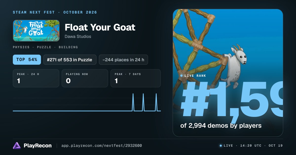 Float Your Goat en el Steam Next Fest