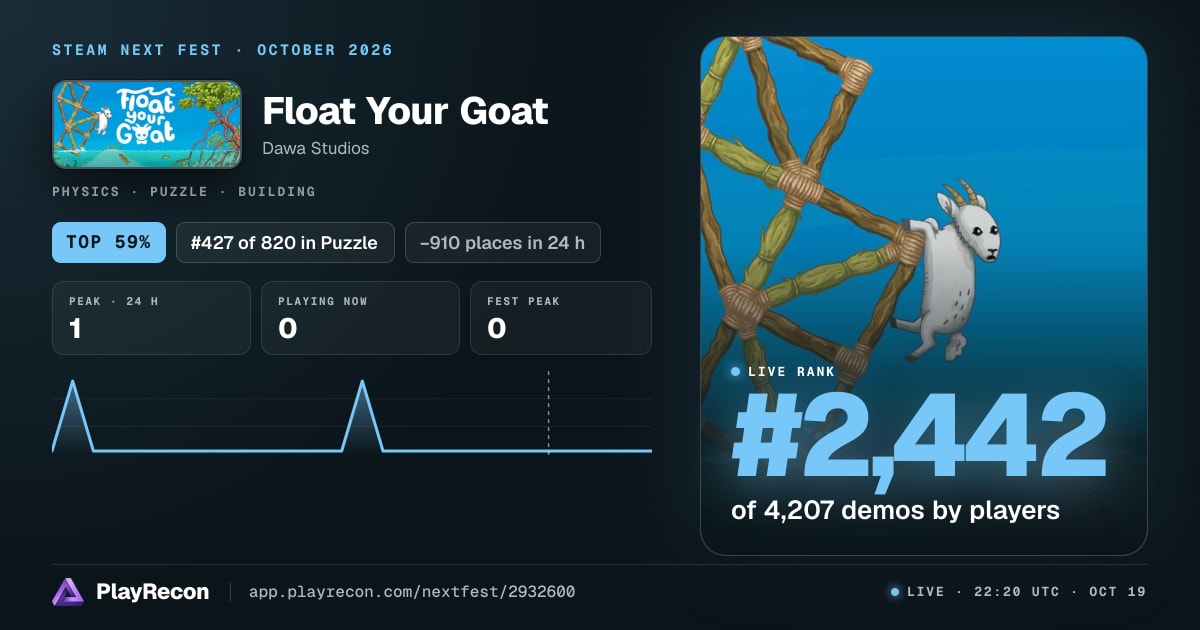 Float Your Goat на Steam Next Fest