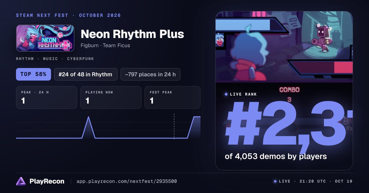 Neon Rhythm Plus allo Steam Next Fest