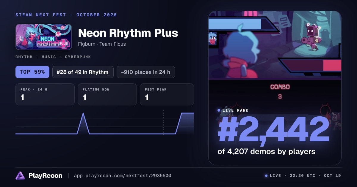 Neon Rhythm Plus im Steam Next Fest