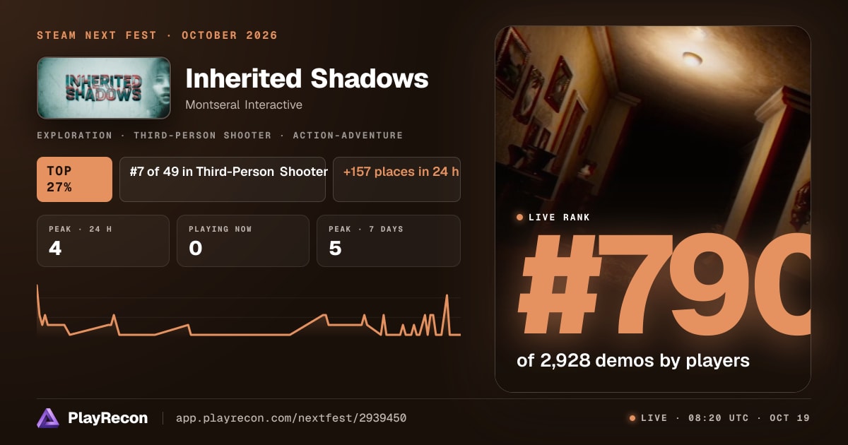 Inherited Shadows en el Steam Next Fest
