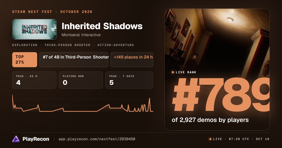 Inherited Shadows на Steam Next Fest