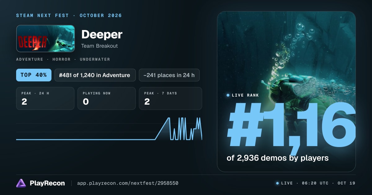 Deeper allo Steam Next Fest