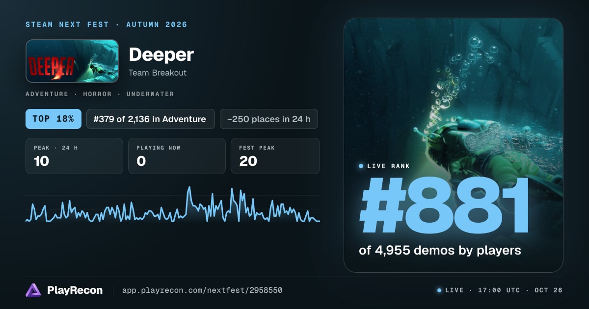Deeper en el Steam Next Fest
