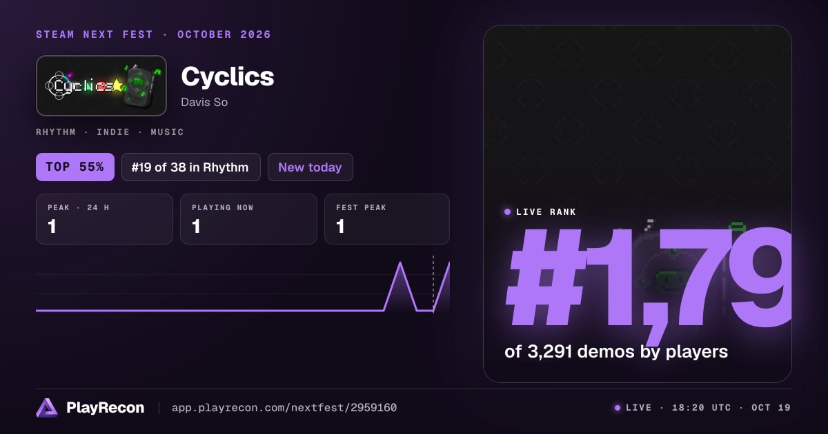 Cyclics im Steam Next Fest