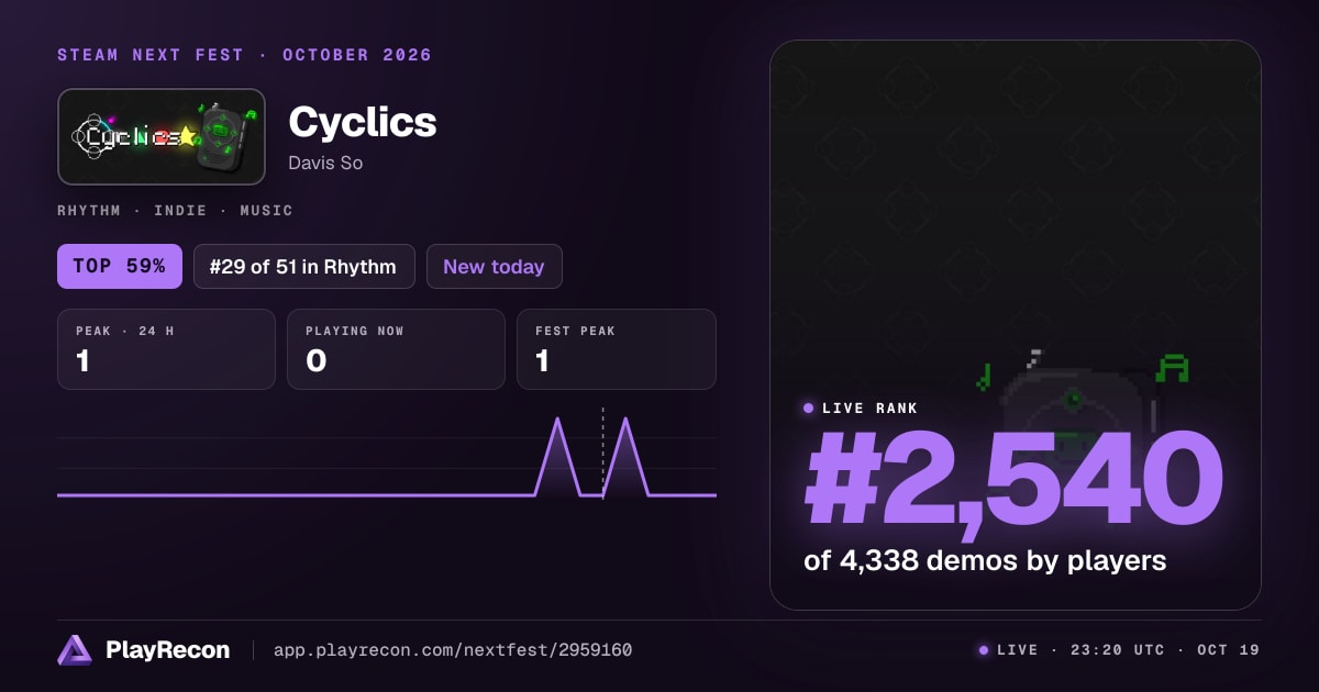 Cyclics in Steam Next Fest