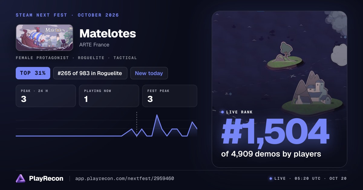 Matelotes in Steam Next Fest