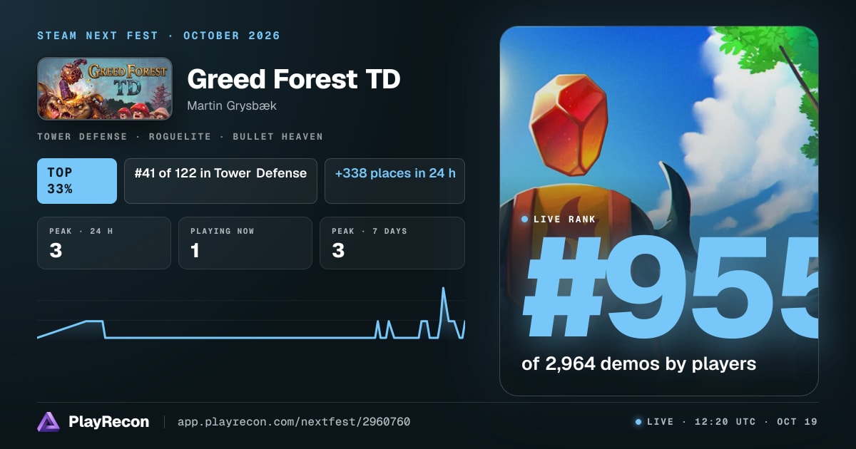 Greed Forest TD in Steam Next Fest