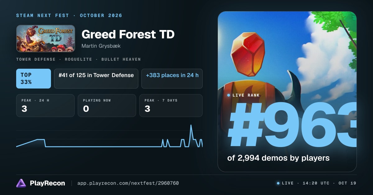 Greed Forest TD en el Steam Next Fest