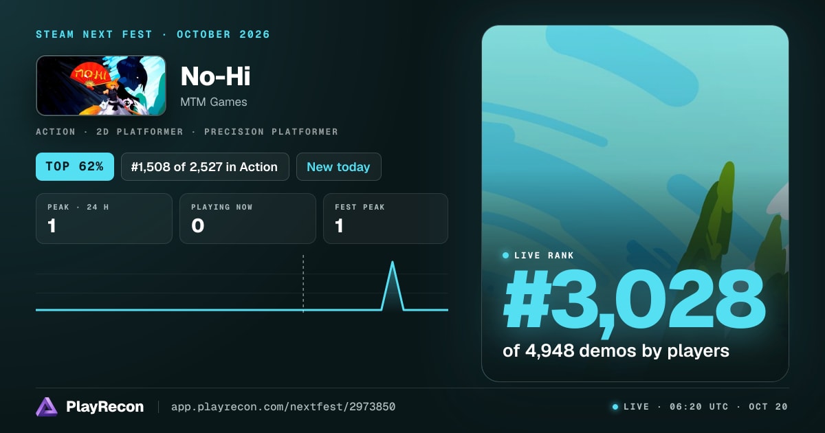 No-Hi en el Steam Next Fest