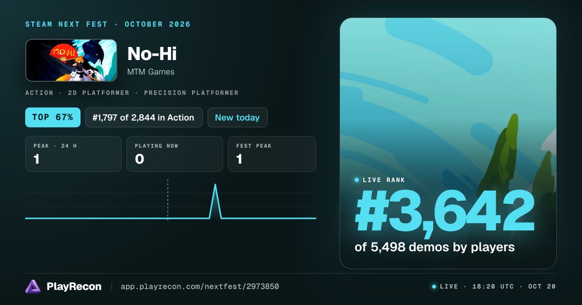 No-Hi in Steam Next Fest