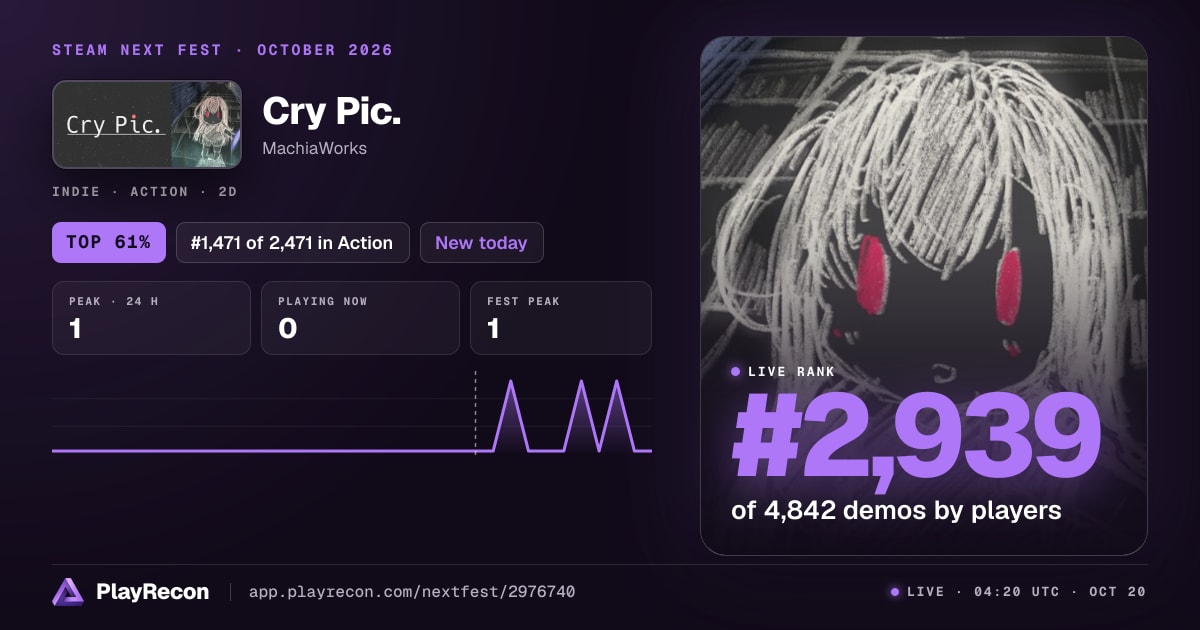 Cry Pic. на Steam Next Fest