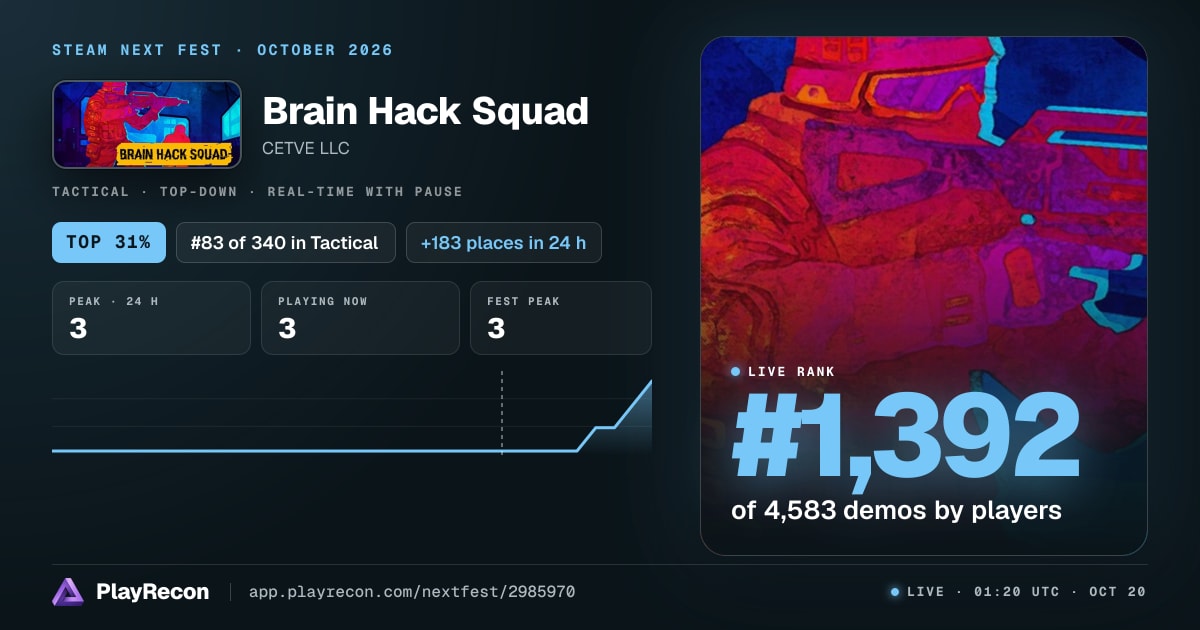 Brain Hack Squad на Steam Next Fest