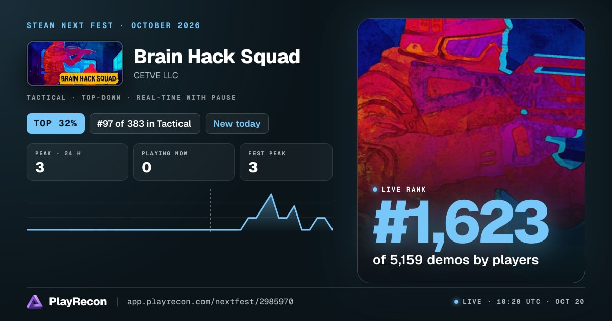 Brain Hack Squad allo Steam Next Fest