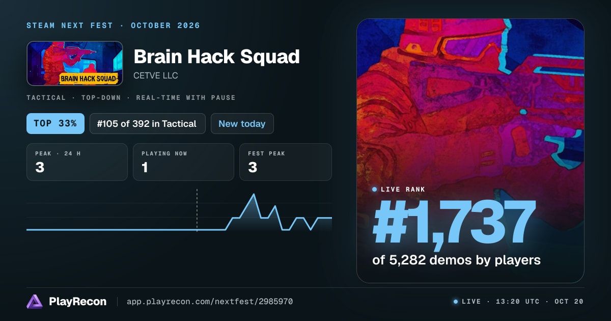 Brain Hack Squad en el Steam Next Fest